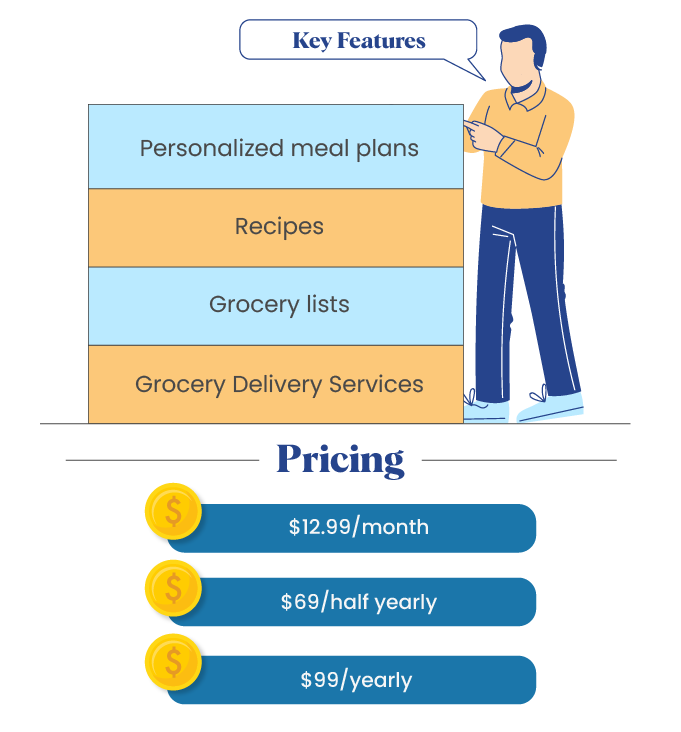 Nutrition Tracker A significant Step towards Optimal Wellness